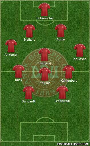 Denmark Formation 2014