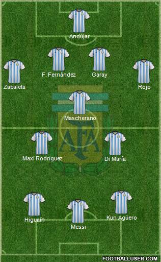 Argentina Formation 2014