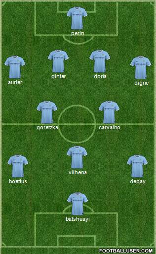 Manchester City Formation 2014
