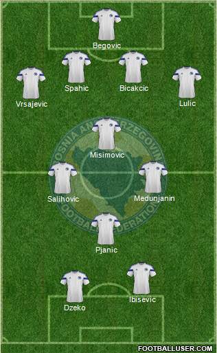 Bosnia and Herzegovina Formation 2014