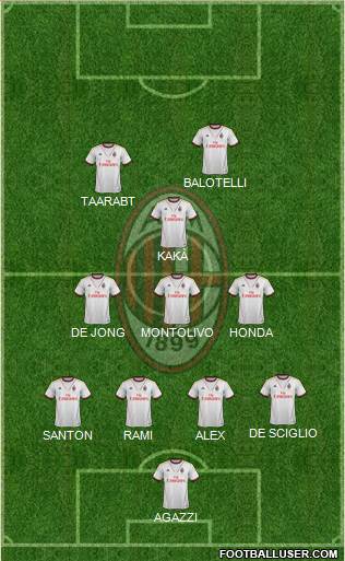 A.C. Milan Formation 2014