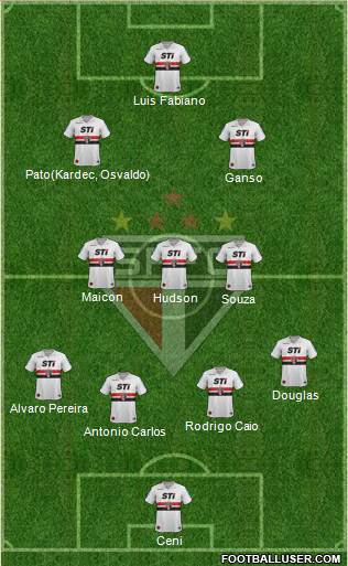 São Paulo FC Formation 2014