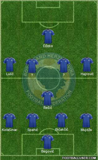 Bosnia and Herzegovina Formation 2014