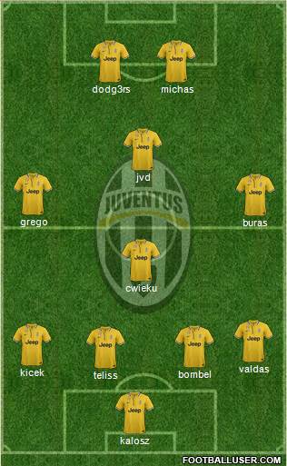 Juventus Formation 2014