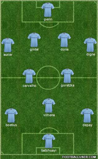 Manchester City Formation 2014