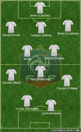 France Formation 2014