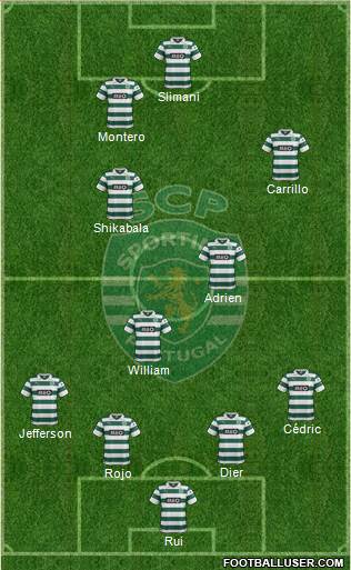 Sporting Clube de Portugal - SAD Formation 2014