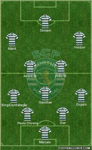 Sporting Clube de Portugal - SAD Formation 2014