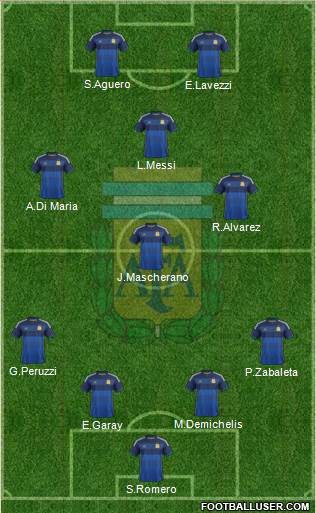 Argentina Formation 2014
