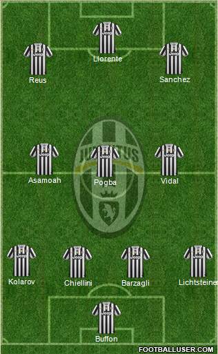 Juventus Formation 2014