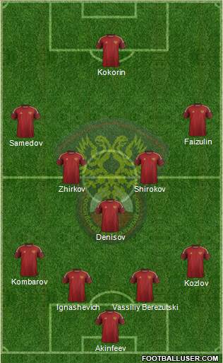 Russia Formation 2014