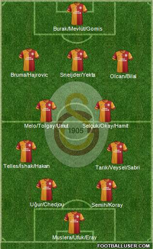 Galatasaray SK Formation 2014