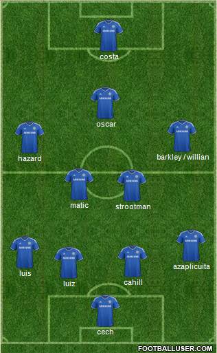 Chelsea Formation 2014