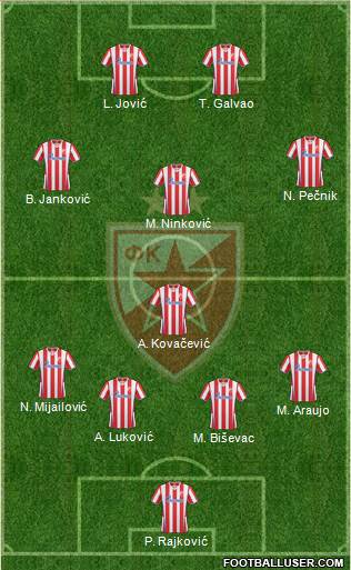 FC Red Star Belgrade Formation 2014