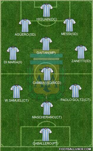 Argentina Formation 2014