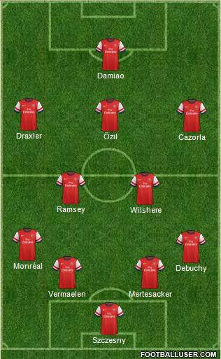 Arsenal Formation 2014