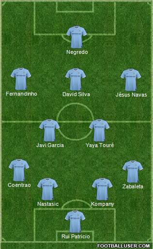 Manchester City Formation 2014