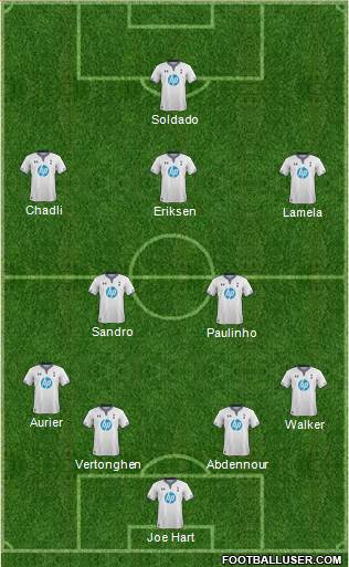 Tottenham Hotspur Formation 2014