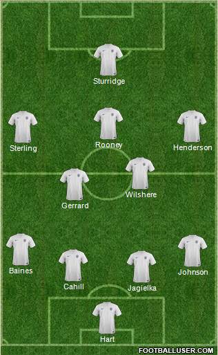 England Formation 2014