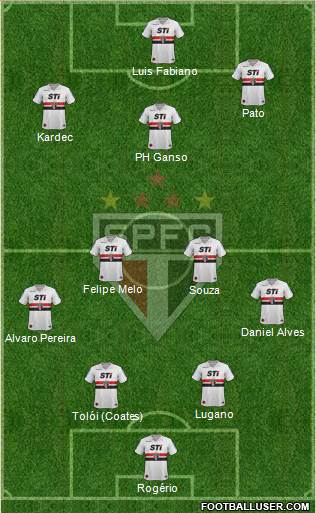 São Paulo FC Formation 2014
