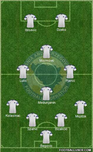 Bosnia and Herzegovina Formation 2014