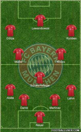 FC Bayern München Formation 2014