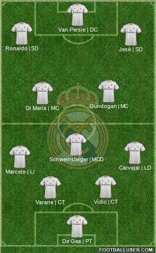 Real Madrid C.F. Formation 2014