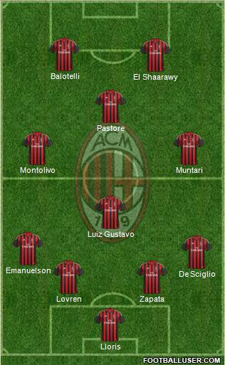A.C. Milan Formation 2014