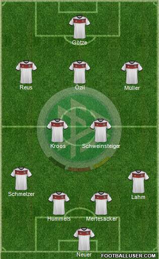 Germany Formation 2014