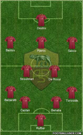 AS Roma Formation 2014