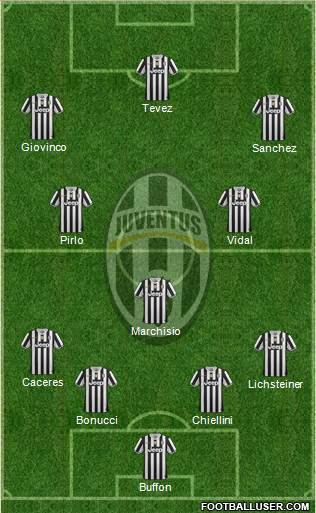 Juventus Formation 2014