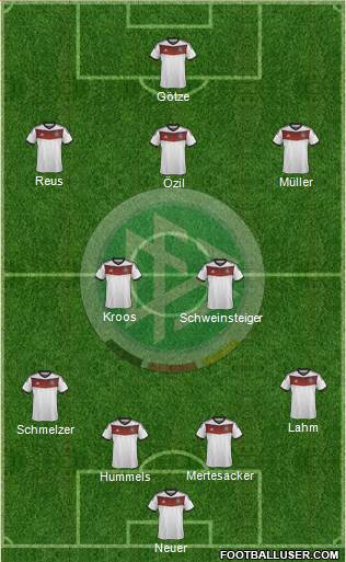 Germany Formation 2014