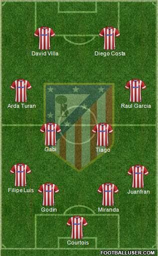 C. Atlético Madrid S.A.D. Formation 2014