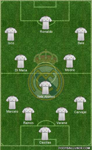 Real Madrid C.F. Formation 2014