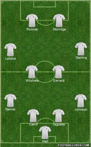 England Formation 2014