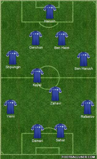 Israel Formation 2014