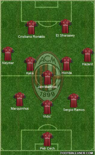 A.C. Milan Formation 2014