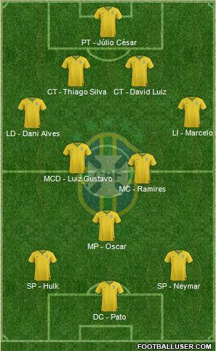 Brazil Formation 2014