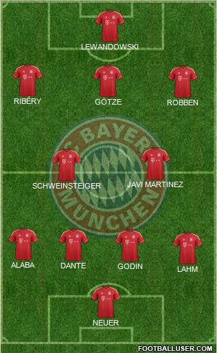 FC Bayern München Formation 2014