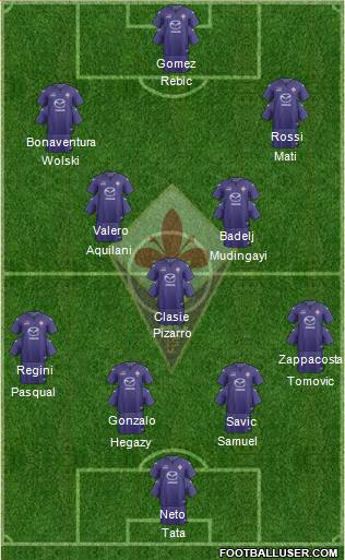 Fiorentina Formation 2014