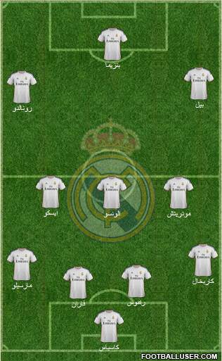 Real Madrid C.F. Formation 2014