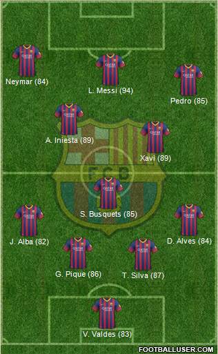 F.C. Barcelona Formation 2014