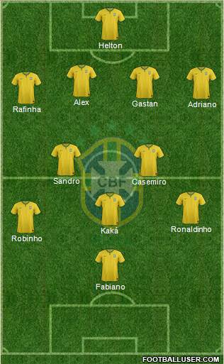Brazil Formation 2014