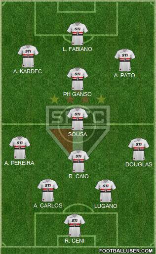 São Paulo FC Formation 2014