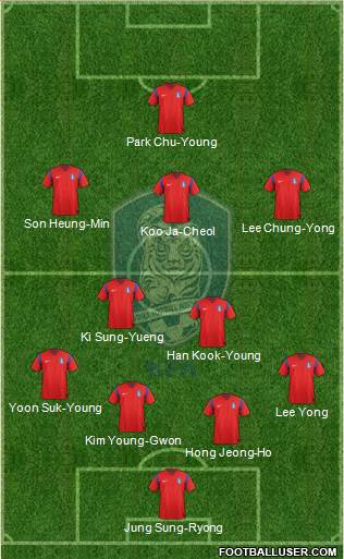 South Korea Formation 2014