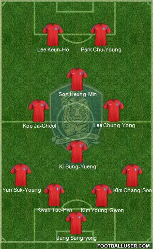 South Korea Formation 2014
