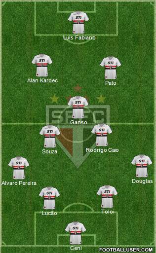 São Paulo FC Formation 2014