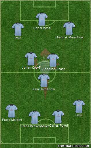 R.C. Celta S.A.D. Formation 2014