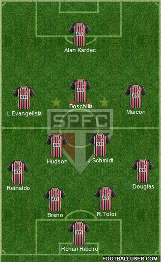São Paulo FC Formation 2014