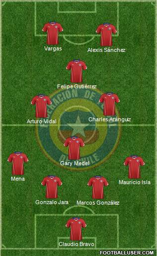 Chile Formation 2014